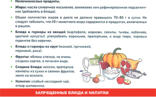 10 лучших продуктов для здоровой поджелудочной железы