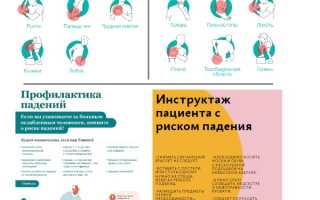 Ограничение объема воды при промывании желудка