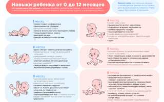Развитие мальчика в 1 год и 1 месяц — что должен уметь