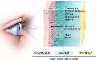 Кератоконъюнктивит: что это такое и как с ним бороться