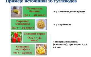 Полисахариды — в каких продуктах их больше всего