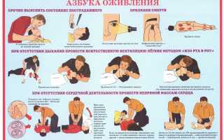 Промывание желудка при отравлении — что нужно знать взрослым