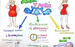 Семидневная диета — меню и результаты