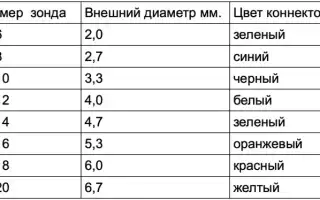 Количество воды для промывания желудка взрослому — рекомендации и тест