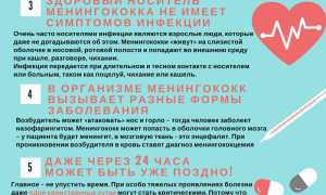 Менингококковая инфекция: что это такое и почему о ней важно знать