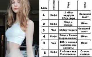Диета Моделей — Отзывы и Реальный Опыт