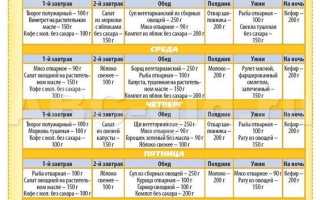 ПП Меню на Неделю для Похудения — Простые Рецепты на 1200 Калорий