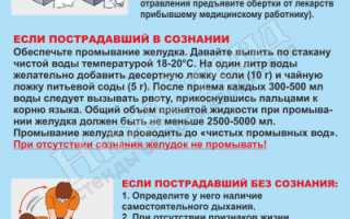 Промывание желудка при пероральных отравлениях — когда это необходимо