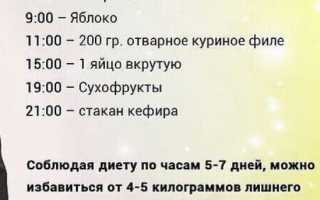 Диета до костей — 5 дней к стройности
