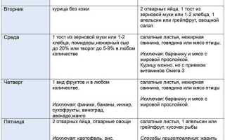 Диета Магги — Меню на каждый день