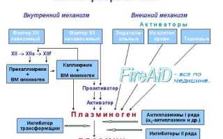 Лизирование тромба — что это такое и как работает