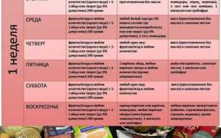 Творожная диета Магги — меню на 4 недели
