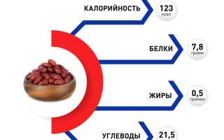 Химический состав и пищевая ценность фасоли
