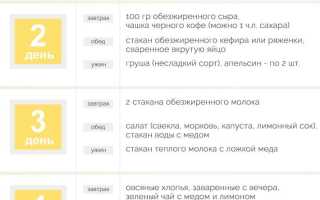 Экспресс диета на 5 дней — быстрый путь к стройности