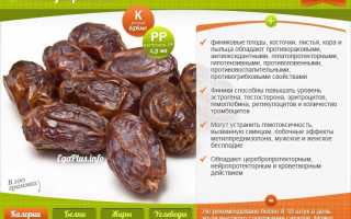 Йод в финиках — польза и содержание
