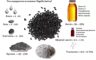 Как правильно применять масло черного тмина