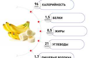 Микроэлементы и витамины банана — польза для здоровья