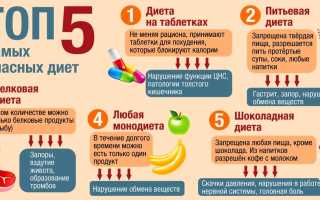 Самая жестокая диета — чем она опасна?