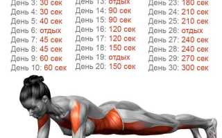 Быстрое похудение — 5 дней для плоского живота и стройных ног