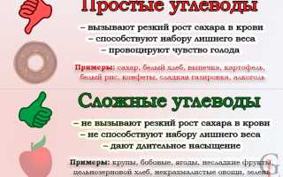 Быстроусваиваемые углеводы — польза и вред для организма