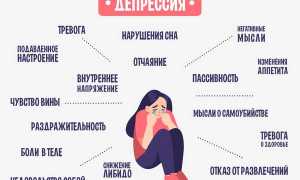 Эндогенная депрессия: что это и какие симптомы нужно знать