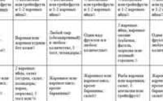 Химическая диета на 2 недели — эффективное похудение