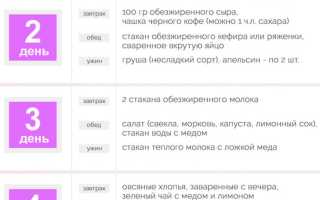 Эффективная диета для быстрого похудения за 5 дней