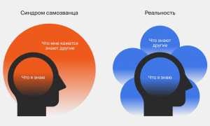 Синдром самозванца: что это такое и как с ним справиться