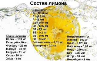 Химический состав лимона — полезные свойства и компоненты
