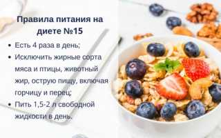 Стол ОВД — Диета для Здорового Питания