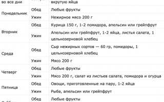 Сколько времени нужно женщине, чтобы сбросить 20 кг?