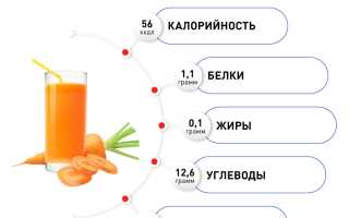 Морковный сок — польза и вред для здоровья