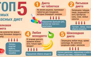 Жесткая диета — плюсы и минусы строгого питания