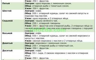 14-дневный план диеты для здорового питания