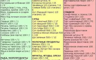 Диета для снижения мочекислого диатеза