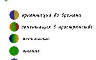 Нарушения когнитивных функций: что это и как с этим справиться