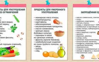 Мед на ПП-диете для похудения — стоит ли включать в рацион?