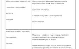 Когда зондовое промывание желудка противопоказано