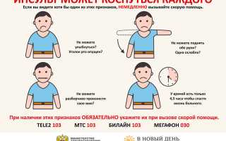 Отрицательные последствия инсульта — что важно знать
