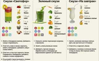 Детокс смузи для похудения — рецепты в блендере