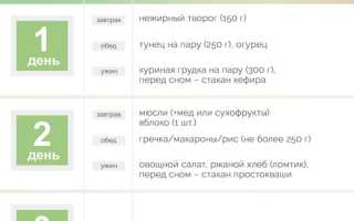 Диета для моделей на 3 дня — эффективное похудение