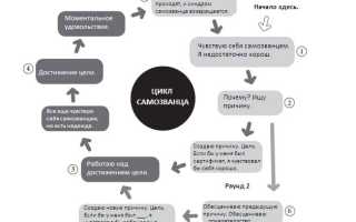 Синдром самозванца: как преодолеть внутреннего критика