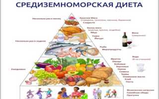 Средиземноморское питание в России — меню на неделю