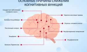 Когнитивные расстройства: что это и как они влияют на нашу жизнь