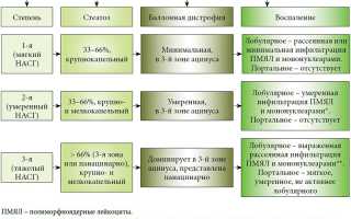 Инфильтрирование — механизмы и последствия