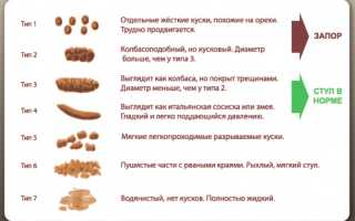 Стул пропал — как выжить без него 3 дня