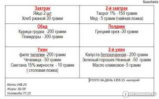 Белковая диета для похудения — идеальное меню на 10 дней