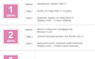 Диета на 3 дня — быстрый путь к стройности