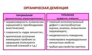 Что такое деменция: Понимание и осознание