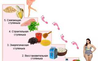 Диета 5 ступеней — эффективный путь к стройности